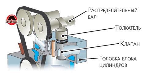 Изменение компонентов автомобиля грузового назначения: