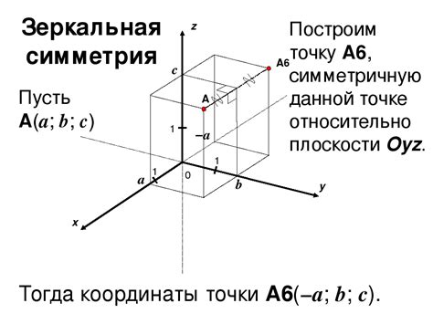 Изменение направления координатных осей: пошаговое руководство
