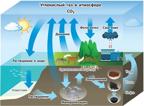 Изменение параметров эффекта водных отражений в ENB