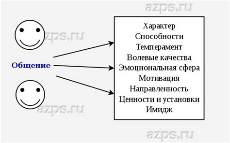 Изменение перцепции положительных аспектов личности
