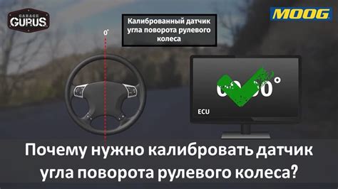 Изменение угла поворота рулевого колеса для обеспечения комфортной посадки