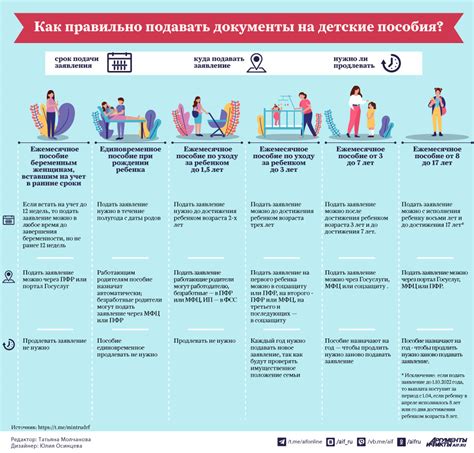 Изменение фамилии: влияние на право получения социальных льгот и пособий