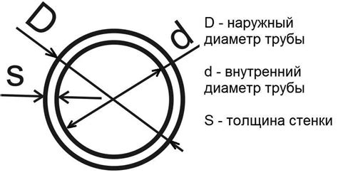 Изменение формы и диаметра выхлопной трубы