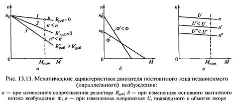 Изменение характеристик двигателя