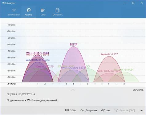 Изменение частоты Wi-Fi на роутере для оптимального сигнала на мобильном устройстве