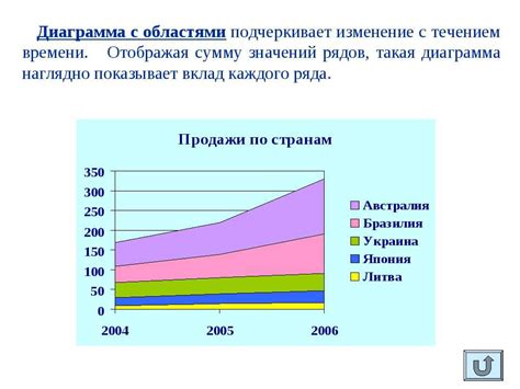 Изменения в подходах к исправительным мерам с течением времени