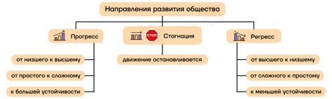 Изменения в структуре общества Испании: динамика и эволюция