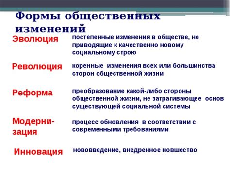 Изменения в существующей общественной структуре и нормах