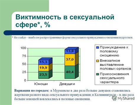 Изменения в сфере сексуального функционирования