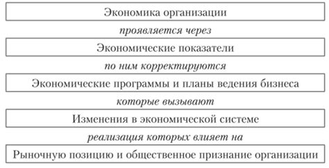 Изменения в экономической системе игры