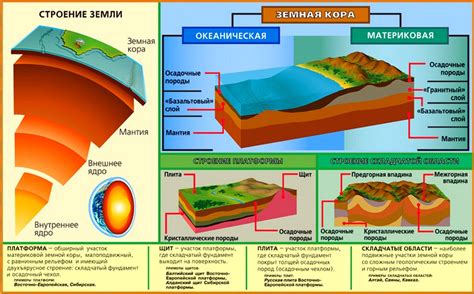 Изменения состава Земной коры в геологической истории