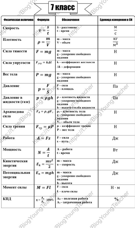 Измерение величин: основы и приемы в физике седьмого уровня образования