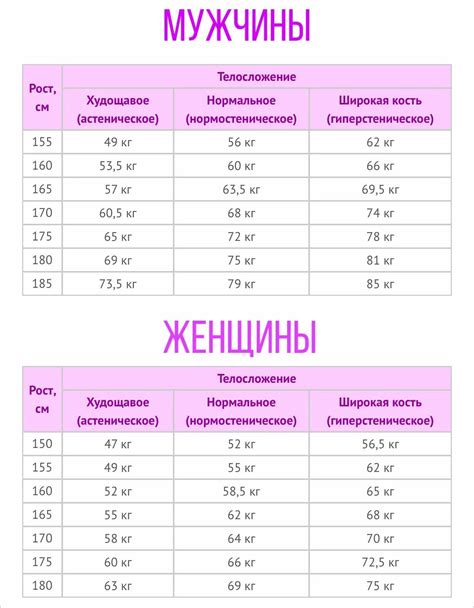 Измерение веса и других показателей