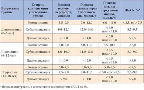 Измерение гликозилированного гемоглобина в процессе беременности
