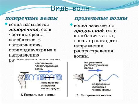 Измерение и отметка перпендикулярных волн