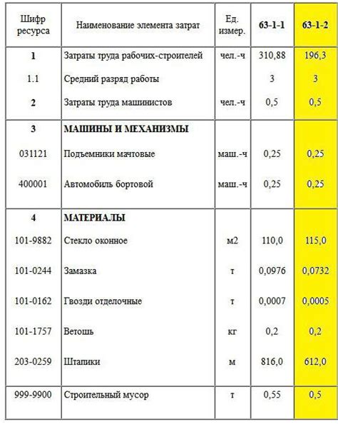 Измерение и подгонка материалов