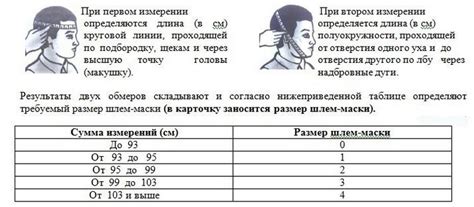 Измерение и подгонка размеров