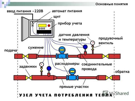 Измерение количества тепловой энергии ГВС с помощью водомера