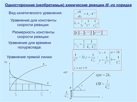 Измерение константы скорости с помощью кинетического мониторинга