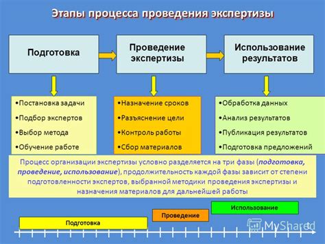 Измерение параметров входящего потока: анализ и контроль данных