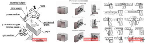 Измерение размеров и веса дверцы для выбора подходящих петель