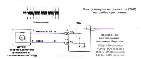 Измерение скорости вращения с помощью тахометра