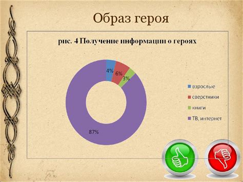 Изоляция героя в обществе