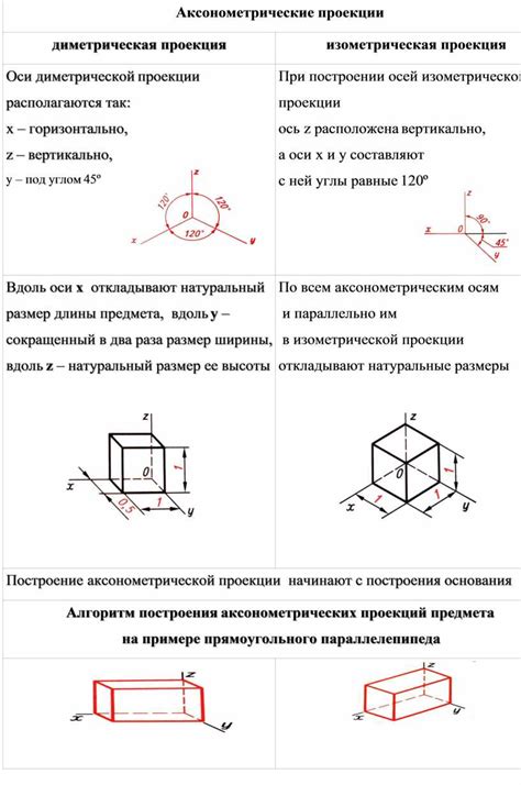 Изометрическая проекция: основные принципы и ее определение