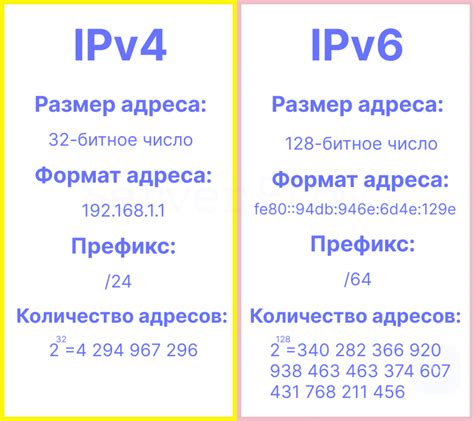 Изучаем базовую информацию о технологии IPv4 и ее важность для обмена данными в компьютерных сетях