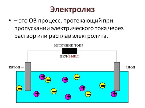 Изучаем процесс воздействия электролиза на волосы