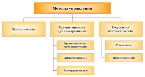 Изучайте методы управления внутренним напряжением и тревогою