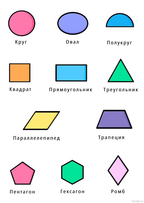 Изучение геометрических фигур: понимание характеристик углов