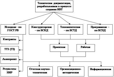 Изучение документации: ключевые нюансы