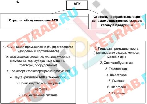 Изучение законодательства и принципов