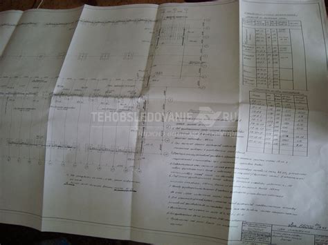 Изучение имеющейся документации