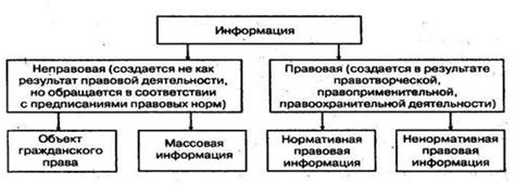 Изучение информации в юридической сфере