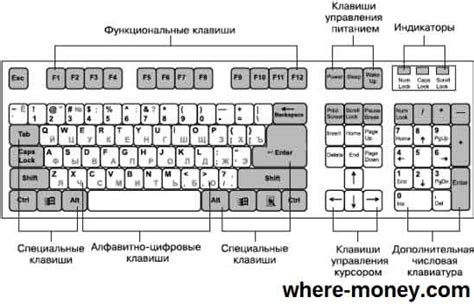 Изучение кнопок и их функций