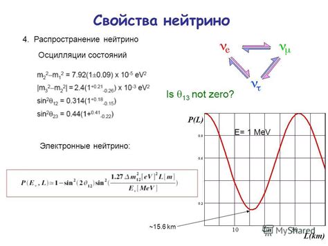 Изучение механизмов генерации неограниченного количества блоков взрывчатки