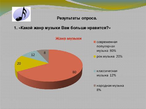 Изучение музыкальных жанров и их характерных мелодических особенностей