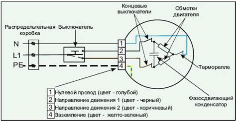 Изучение основ инструкций по монтажу рольставен с электроприводом