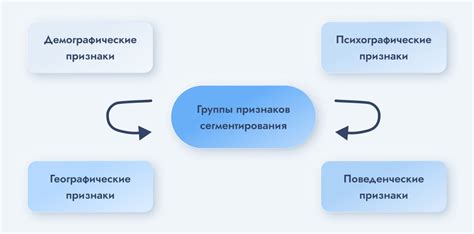Изучение потребностей целевой аудитории: понимание клиентов для успешного бизнеса