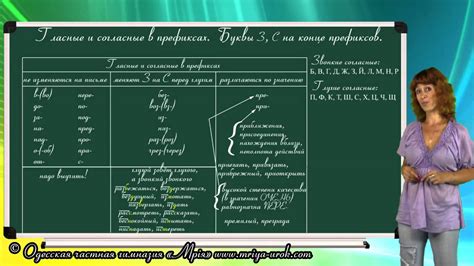 Изучение префиксов и их значения в русской морфемике