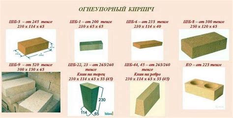 Изучение различных видов кирпича и их особенностей