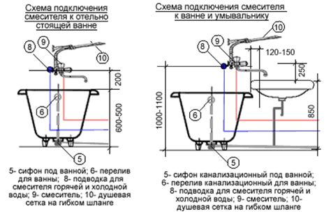 Изучение разнообразных типов и особенностей аксессуаров для установки на санитарные краны