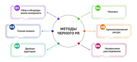 Изучите мнения и репутацию производителя