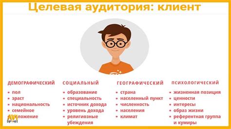 Изучите потребности вашей целевой аудитории