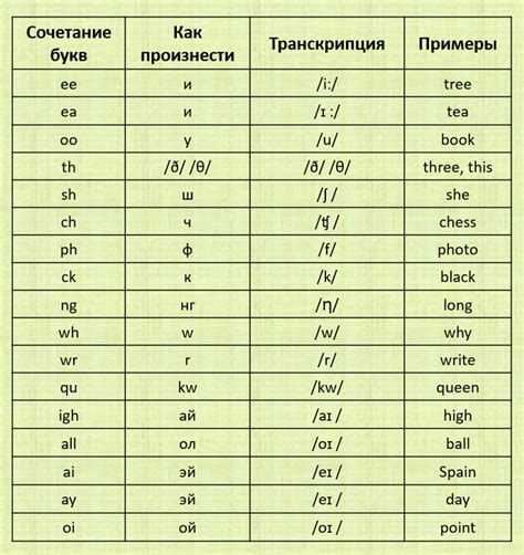 Изучите произношение буквы ы в английском языке