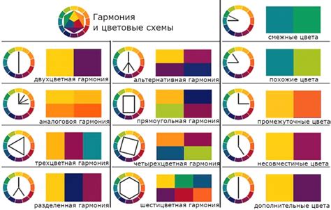 Изучите сочетания и гармонию цветовых схем для идеального интерьера