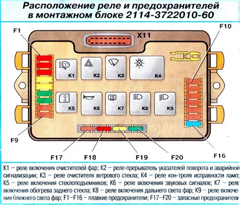 Изучите требования и стандарты для монтажного блока