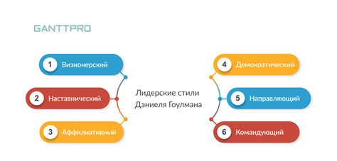 Изучите эффективные методы руководства и согласования действий вашей команды